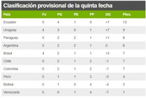 tabla_Eliminatorias