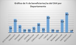 Grafico_2_CAH