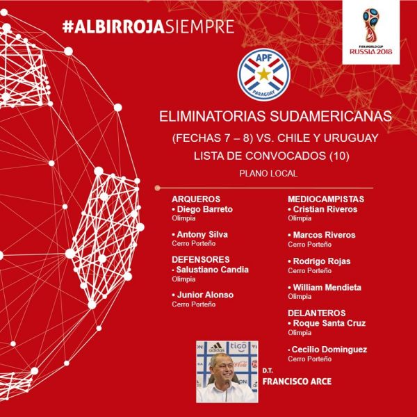 La lista de los futbolistas que militan en el plano local. Gentileza APF.
