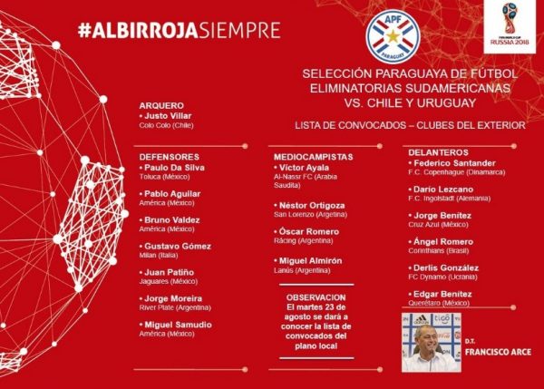 La lista y los respectivos clubes de los jugadores que están en la lista de la Albirroja. 