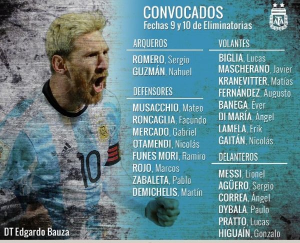 La lista que dio a conocer este viernes el técnico Bauza. 