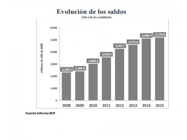 cuarto-grafico