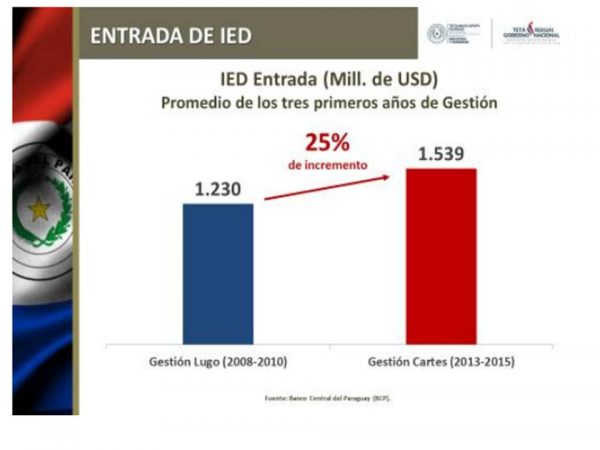 primer-grafico