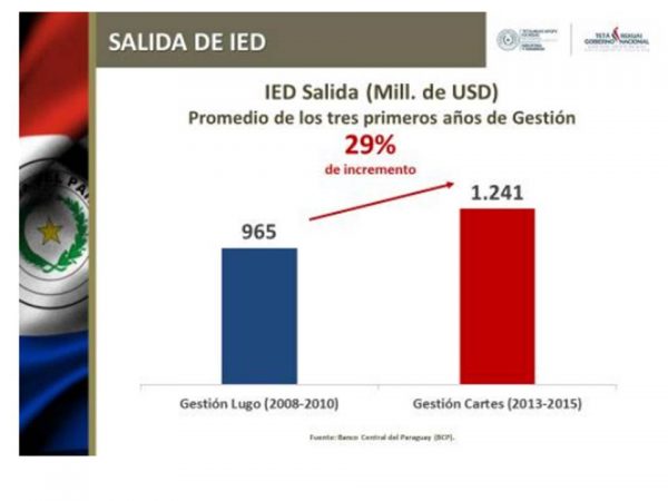 segundo-grafico