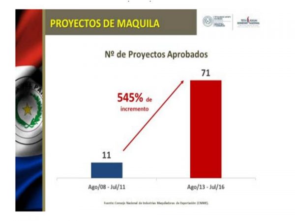 sexto-grafico