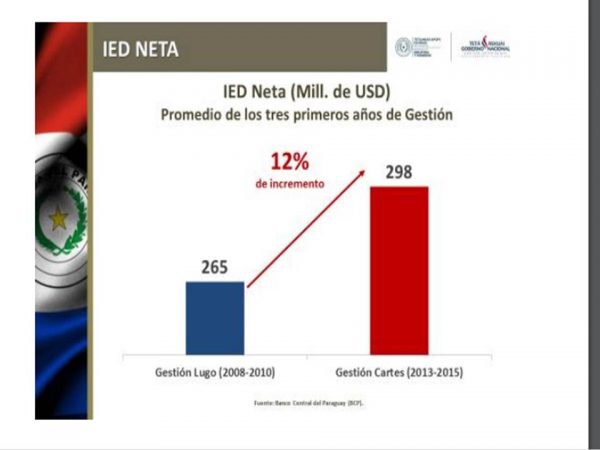 tercer-grafico