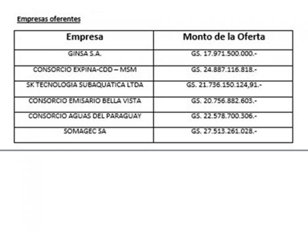 oferentes