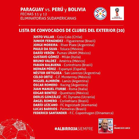 La nómina de los futbolistas que militan en el plano internacional.