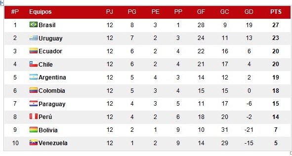 Así están las posiciones de los equipos en la tabla, tras completarse los juegos de este 2016.