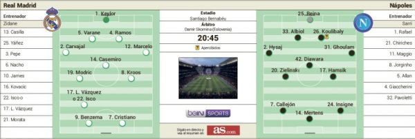 La ficha del partido, que se disputa a las 16.45 de nuestro país, en estadio Santiago Bernabéu.