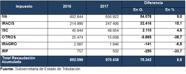 impuestos-enero-2017-set