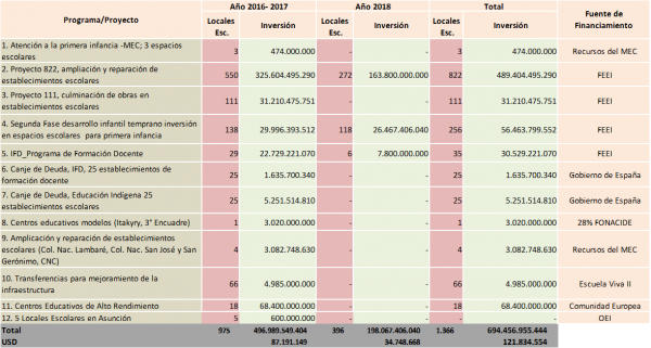 mec-grafico-escuelas-2017