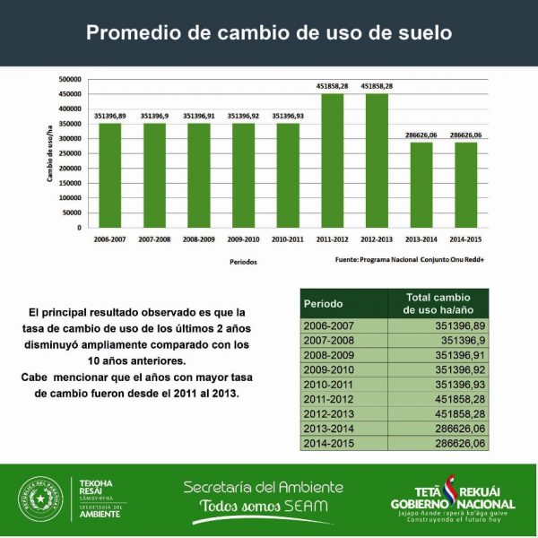 Gráfico gentileza SEAM