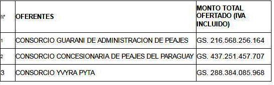 Gentileza MOPC