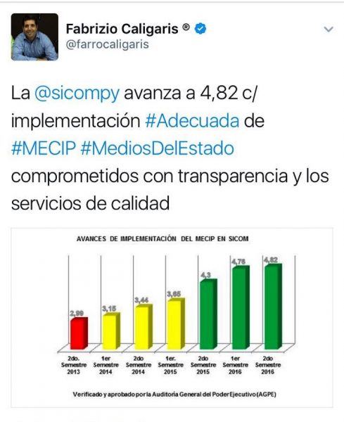 sicom - mecip