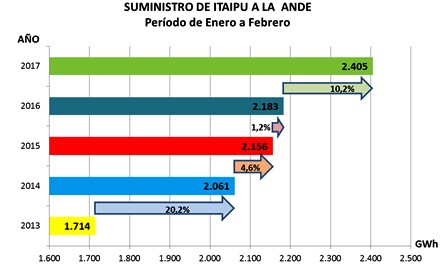Gentileza Itaipu