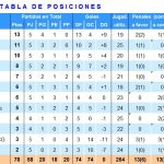 tabla de posiciones- 21 de agosto
