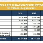 Comparativo