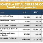 Recaudación a Octubre