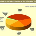 Tabla Hacienda 1