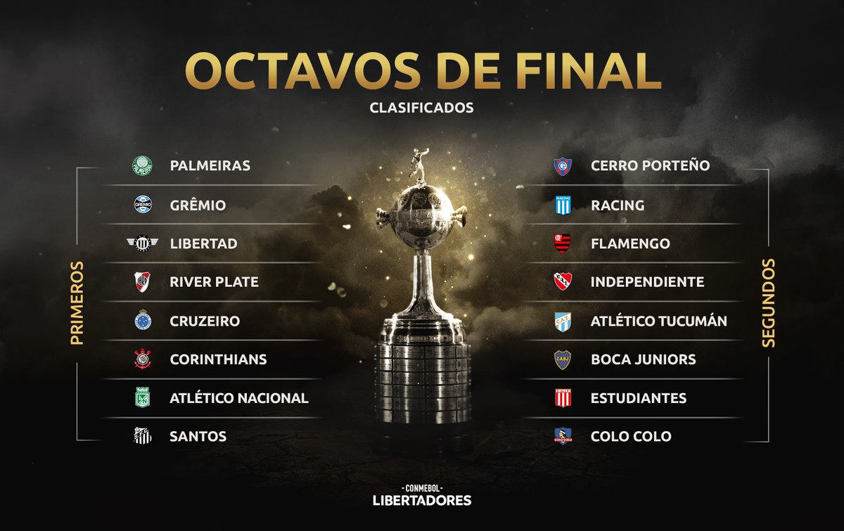 Los equipos clasificados a los octavos de final de la Libertadores