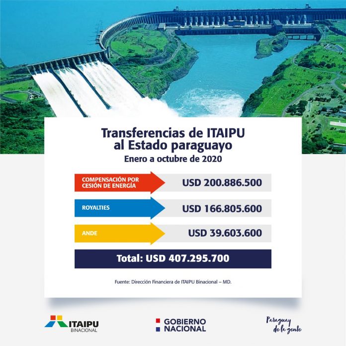 Itaipu Binacional transfiere recursos