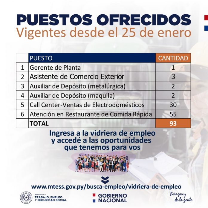 MTESS, Vidriera de Empleo, vacancias laborales,