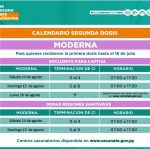 moderna