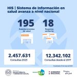 sistema HIS- MINISTERIO DE SALUD