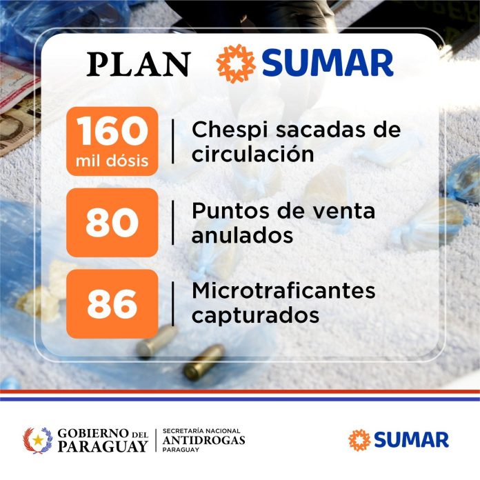 sumar