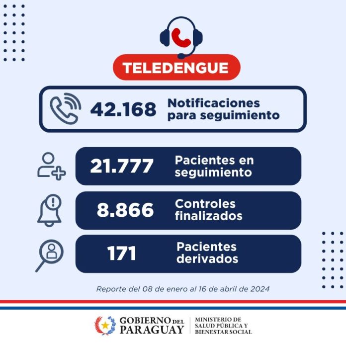 teledengue- reporte