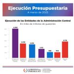 informe financiero
