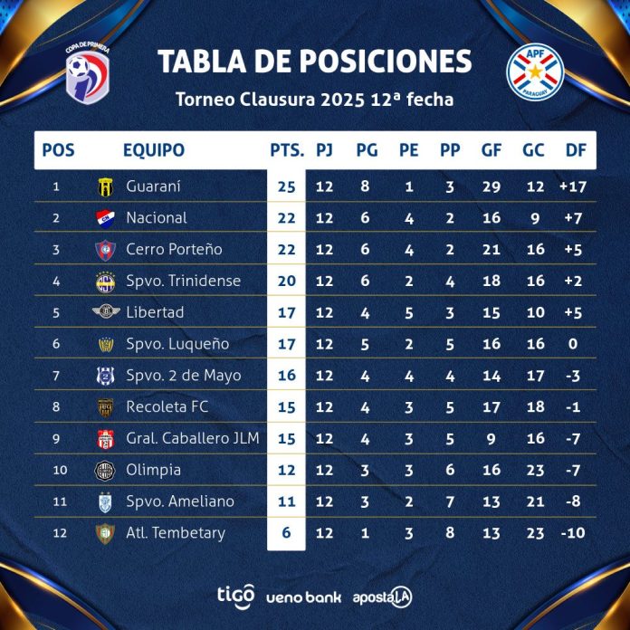 Tabla Clausura