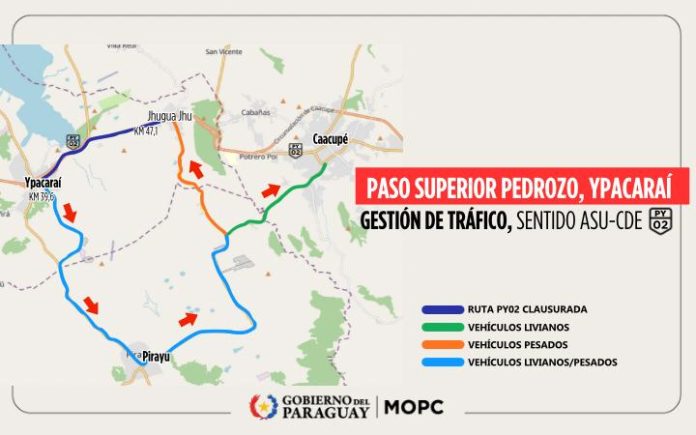 Mejoras Ruta P02