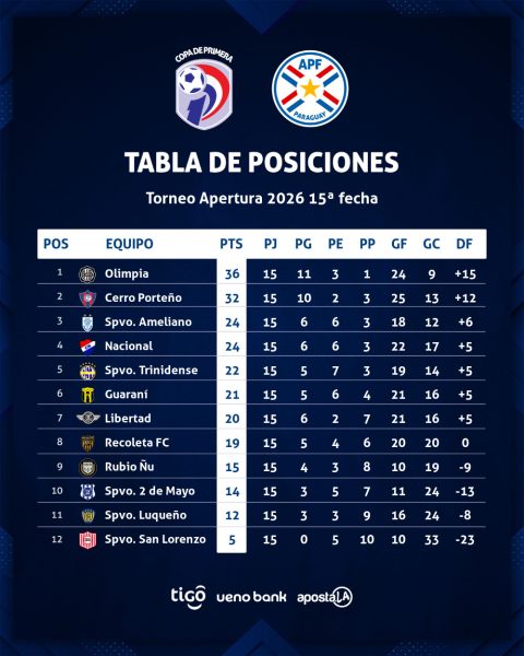 El clásico de barrio Obrero, lo más atractivo de la fecha 16 del torneo Apertura